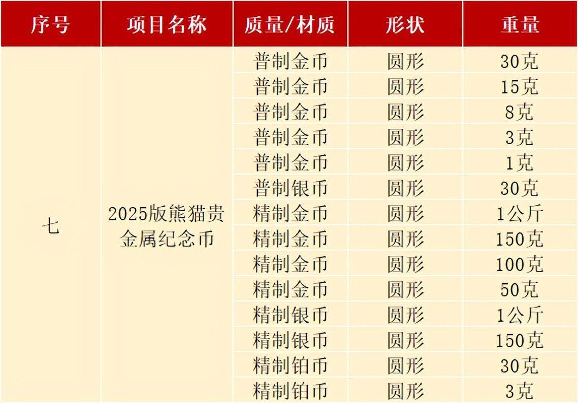 表现火热！14枚熊猫纪念币即将发行，怎么预约？