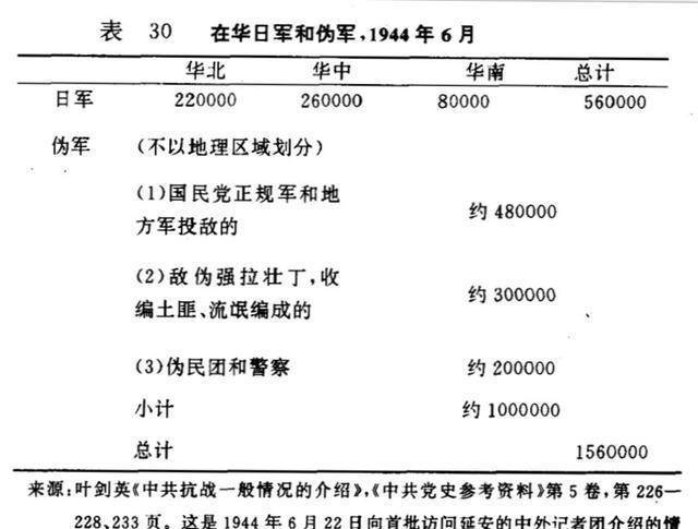 史林探秘：豫湘桂大溃败是怎么产生的