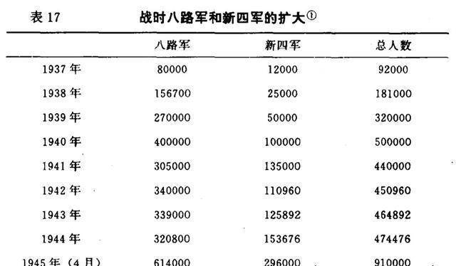 史林探秘：豫湘桂大溃败是怎么产生的