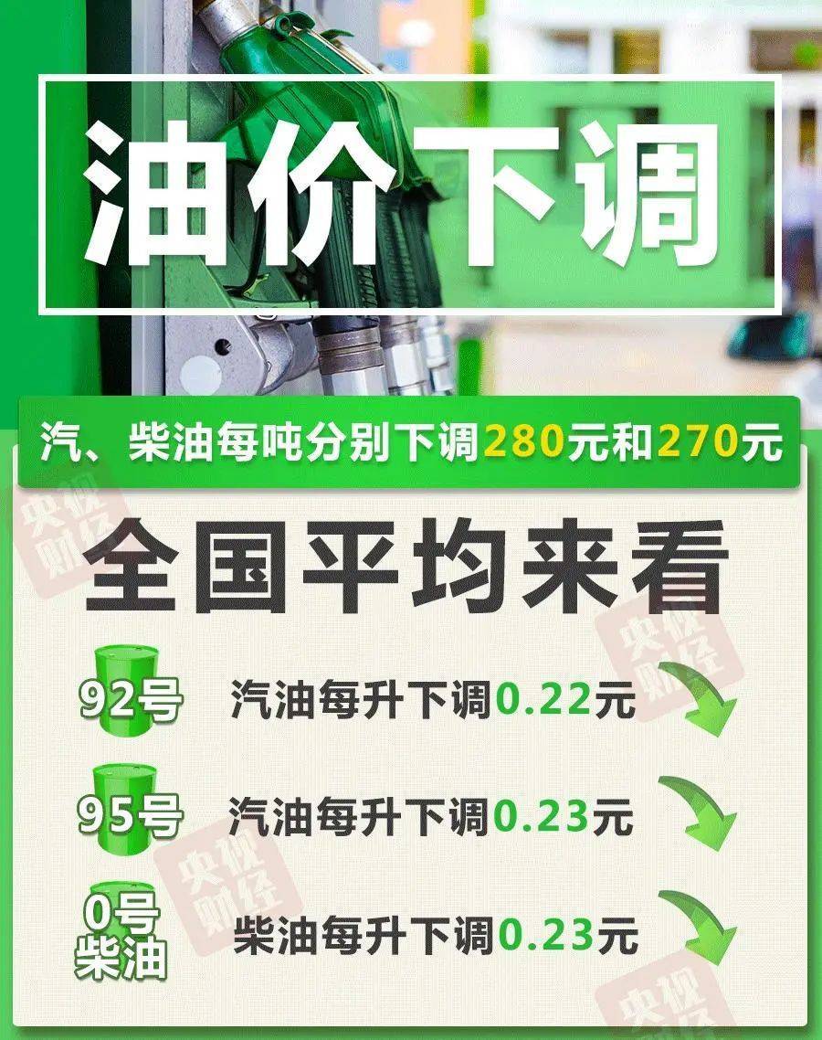 三连降！油价今晚将跌回“7元时代”