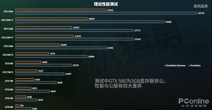 3080ti挖eth超频(rtx3070挖eth超频设置)