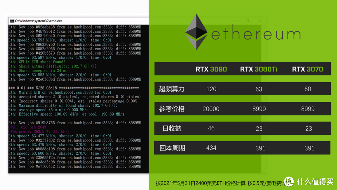 3080ti挖eth超频(rtx3070挖eth超频设置)