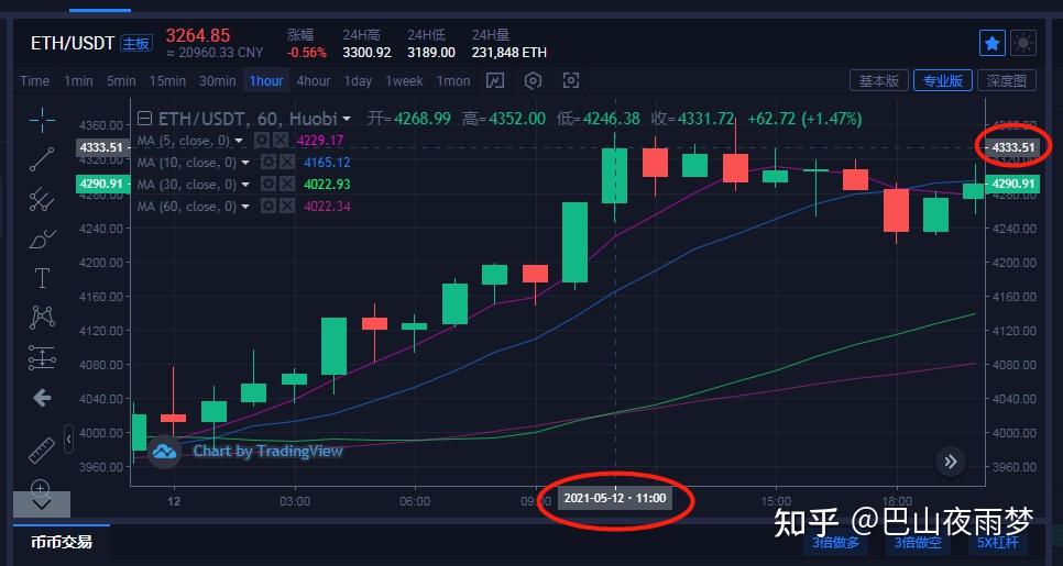 eth12月1日(eth2021年1月行情)