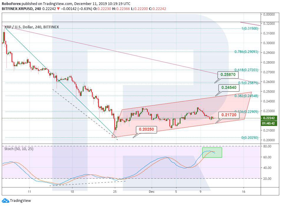 eth12月1日(eth2021年1月行情)