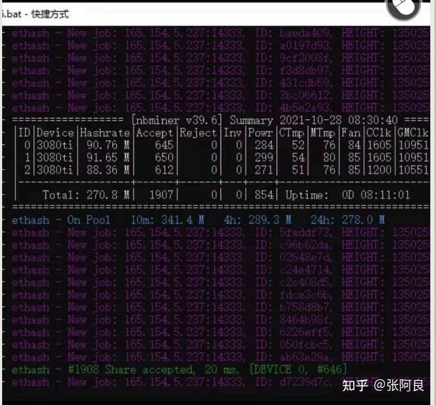 包含单位算力日ETH产出怎么算的的词条