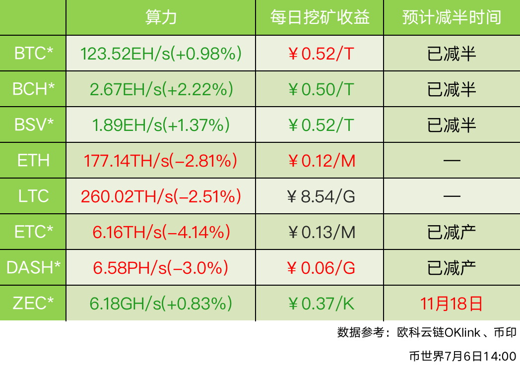 包含怎么提币eth便宜点的词条
