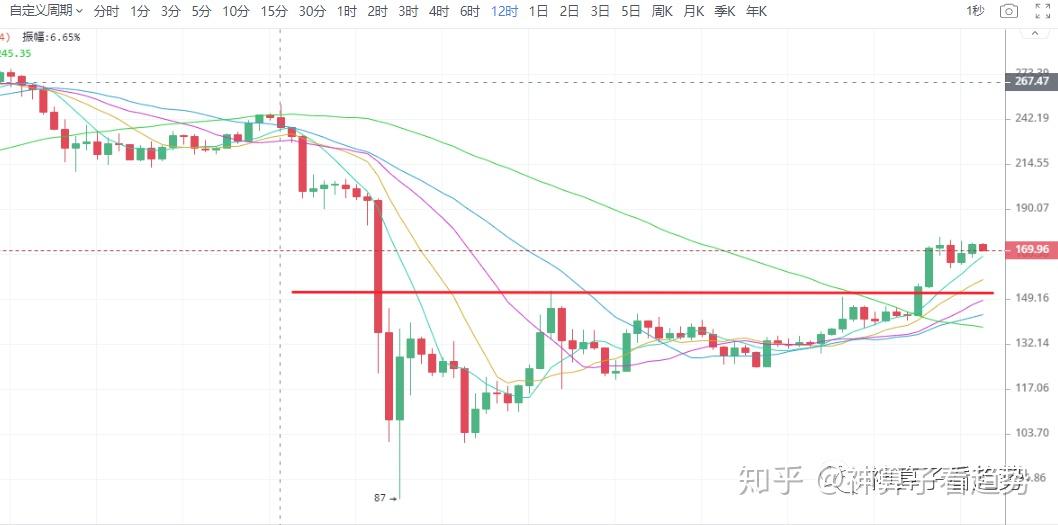 关于eth上一次减半行情是什么时候的信息