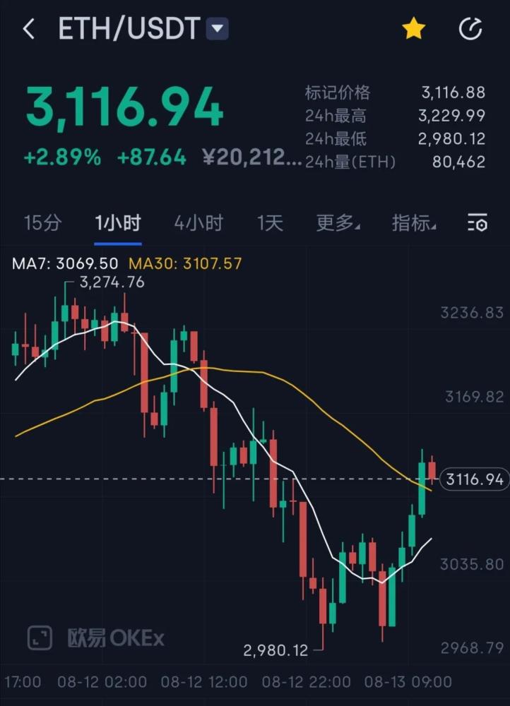 有多少人持有eth(有多少人持有港澳通行证)