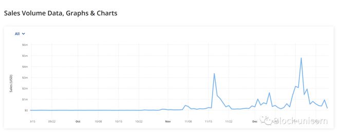eth转账手续费跟什么有关(eth转账gasgasprice)