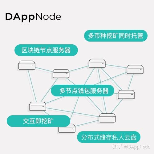 eth链上的dapp(eth链上的u转 gas)
