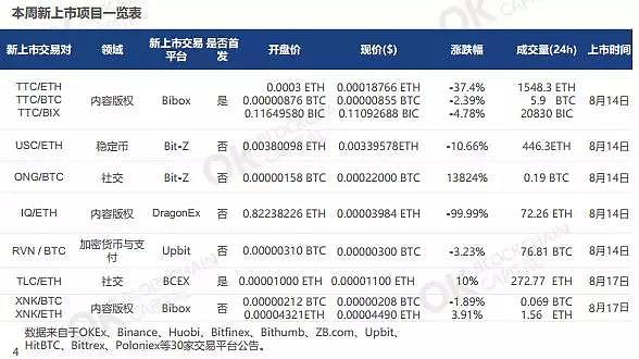eth币未来能涨到多少(eth2021能涨到多少)