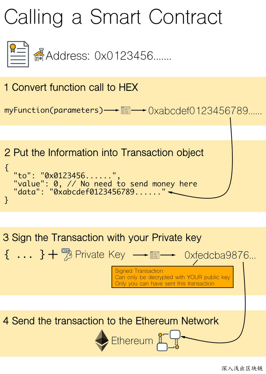 eth的合约语言(ethcloudmining游戏下载)