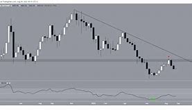 eth策略分享(eth share)