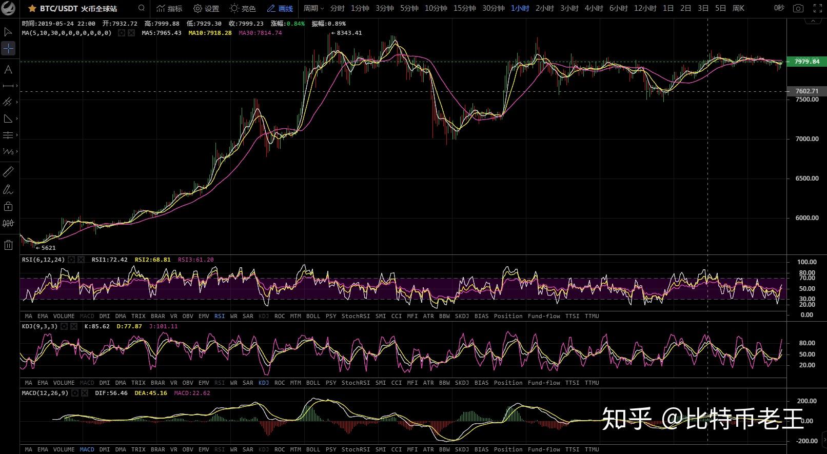 eth能进入牛市吗(eth还有上涨空间吗)