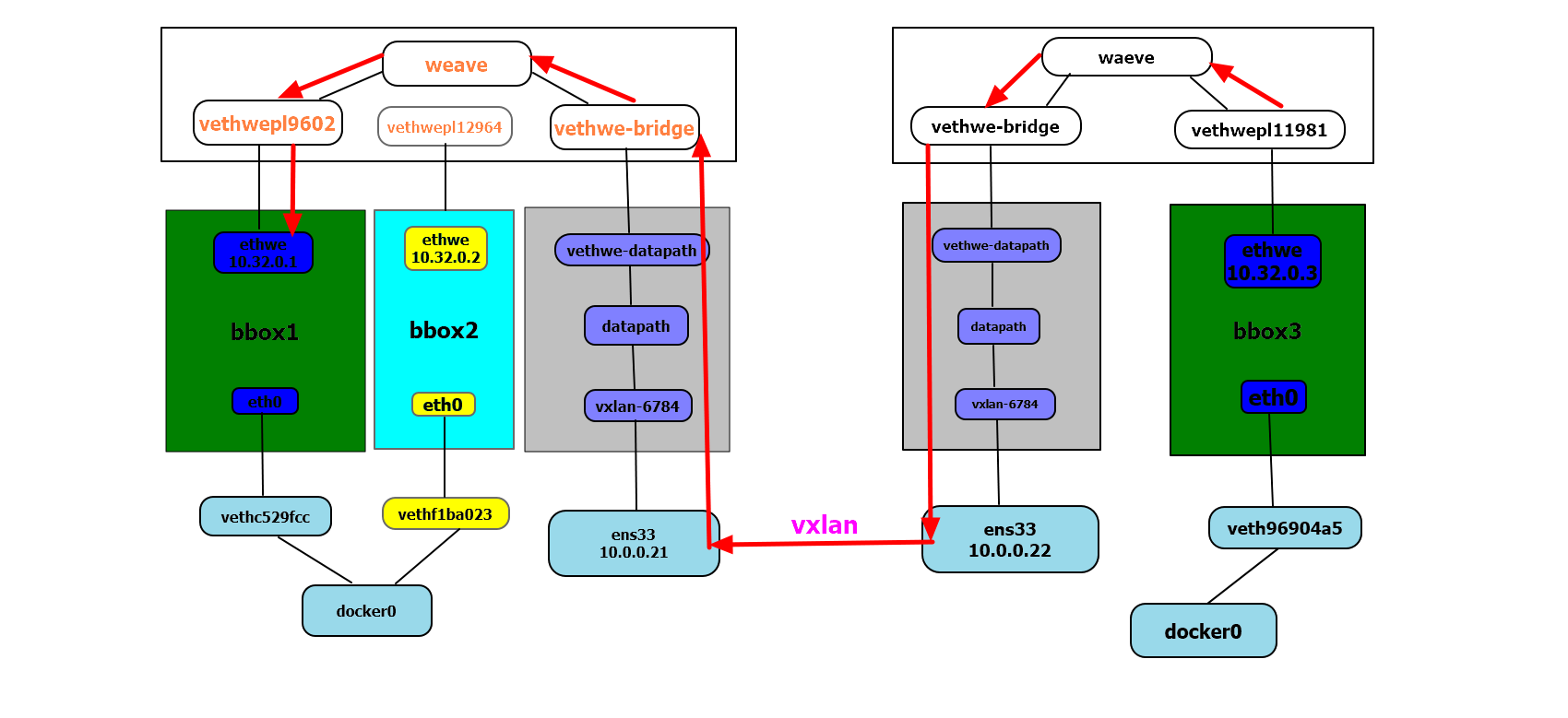 eth数据帧格式(ethernet ii帧)