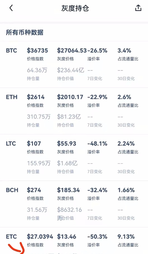 eth与etc的价格(eth与etc的的投资价值)
