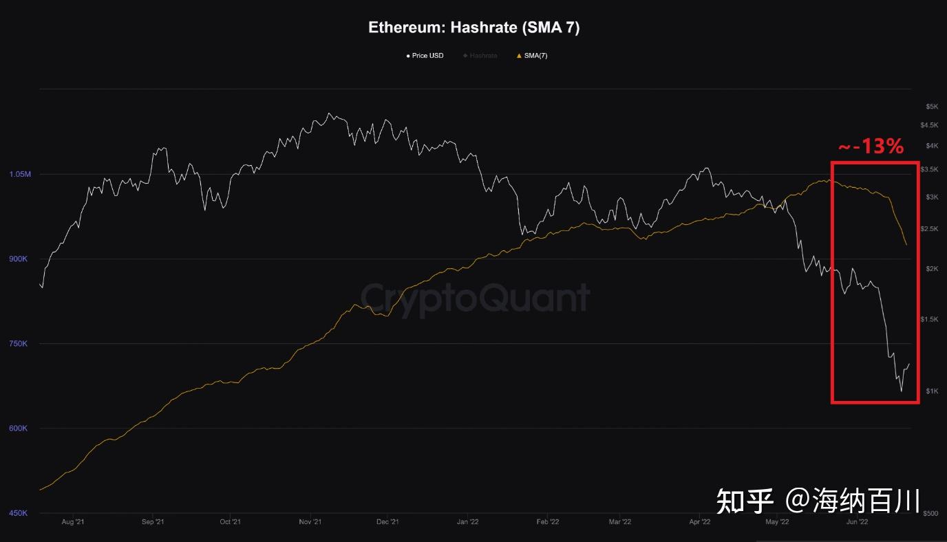 eth突破30美金(eth突破3000美元)