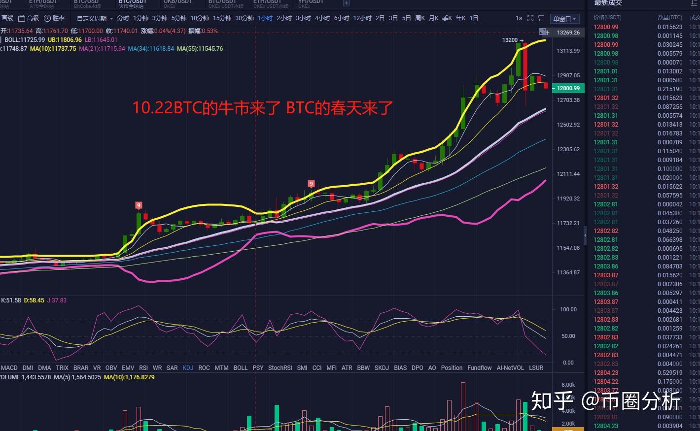 单做eth好还是做多样币好的简单介绍