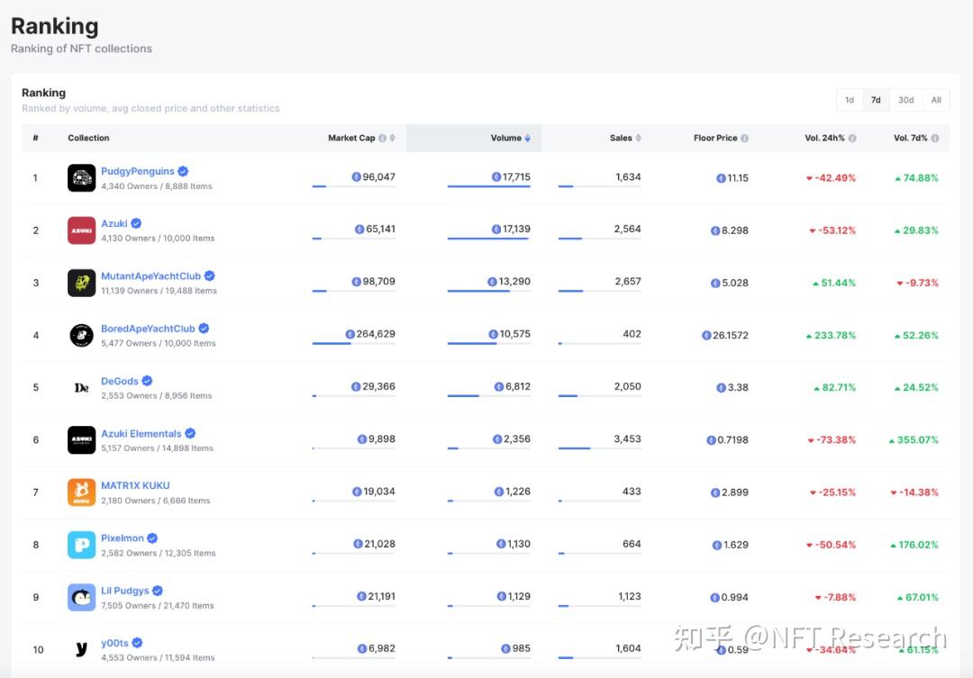 bnb链上eth价格(eth btc doge)