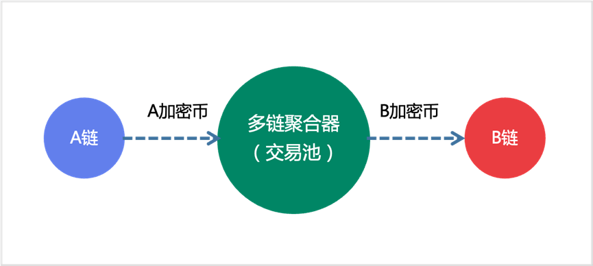 bnb链上eth价格(eth btc doge)