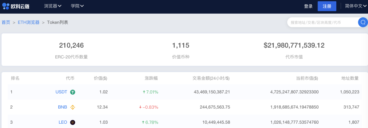 eth大额交易(eth要达到多少才能转出)