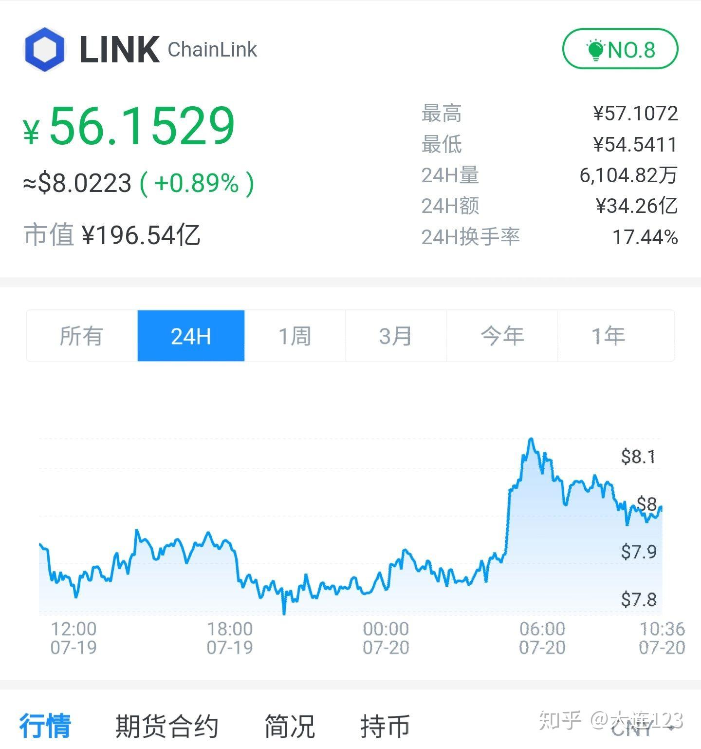 eth兑换数字人民币(如何把eth币变为人民币)