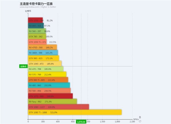 eth用显存还是核心的简单介绍