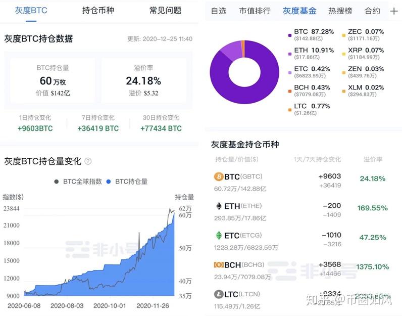 eth合约持仓量(eth合约最低买多少)