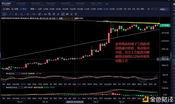 eth合约持仓量(eth合约最低买多少)