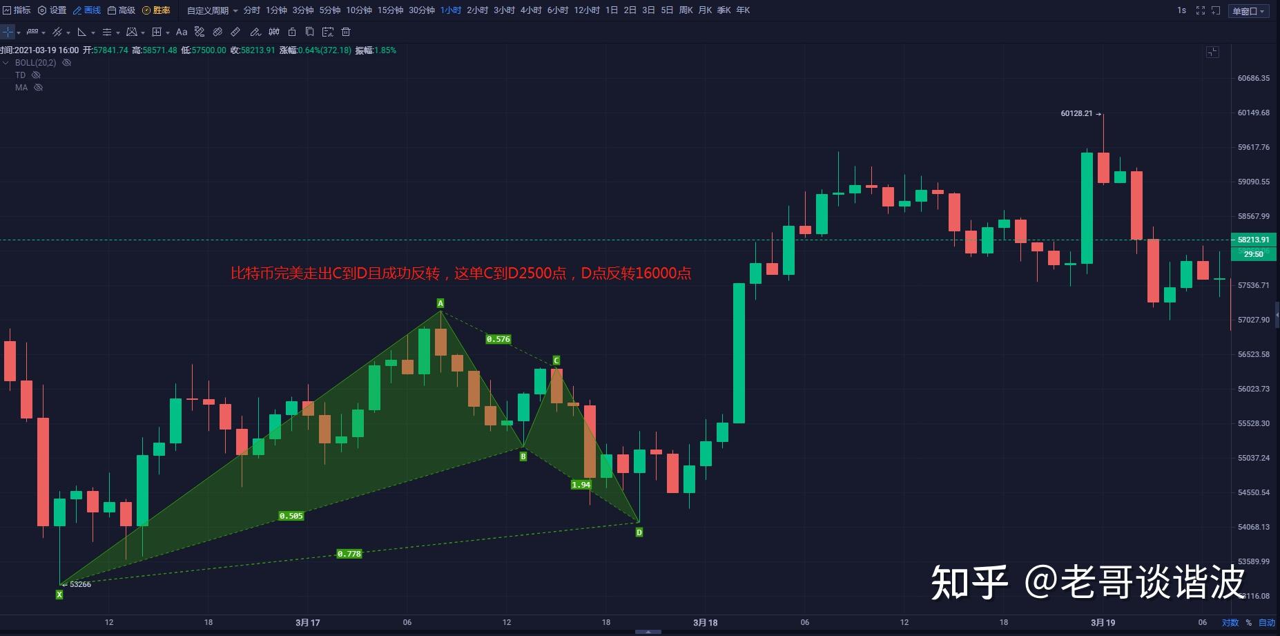 eth-3会爆仓吗(eth这几天会跌到多少?)