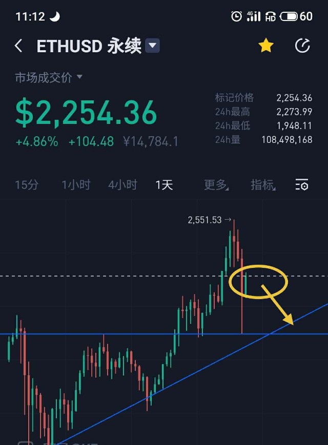 eth12月1日(eth2021年底)