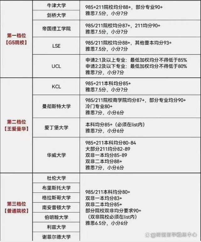 关于eth过了ddl还能提交申请吗的信息