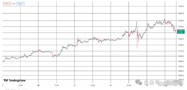 eth3500冲呀什么意思(eth充值选择heco可以吗)