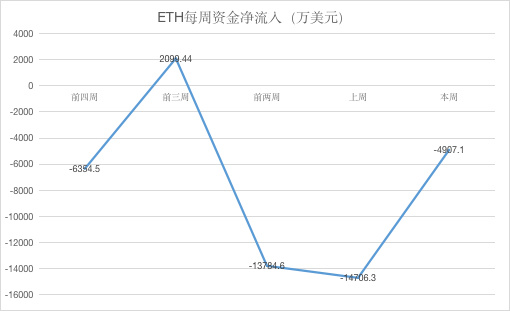 eth转换usdt费率(eth怎么划转到usdt)
