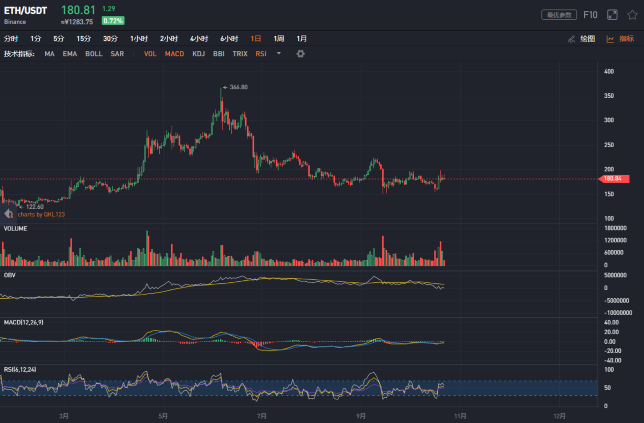 eth全网难度变化(eth难度受什么影响)