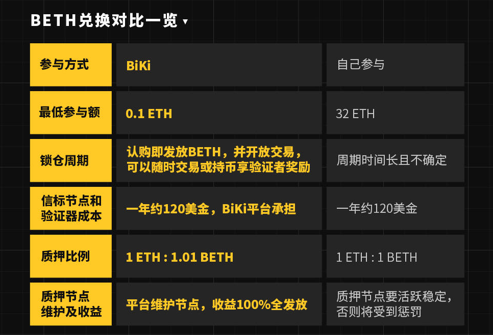 关于eth2.0在哪里看资产的信息