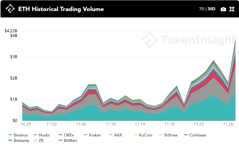 eth转换usdt费率(eth怎么转换成usd t)