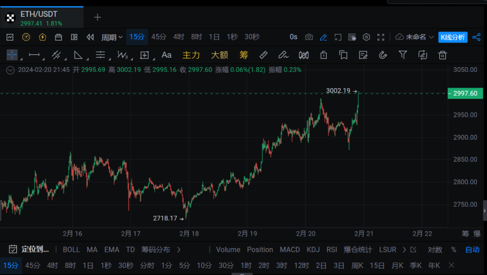 eth转换usdt费率(eth怎么转换成usd t)