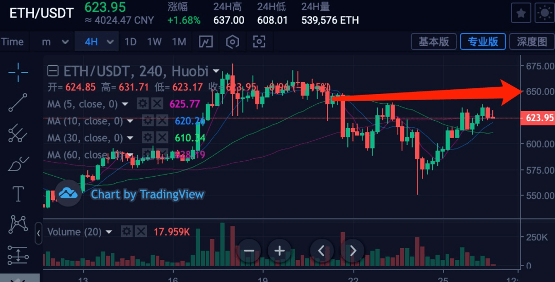 eth3倍做多1天可以吗(eth3倍做多可以长期持有吗)