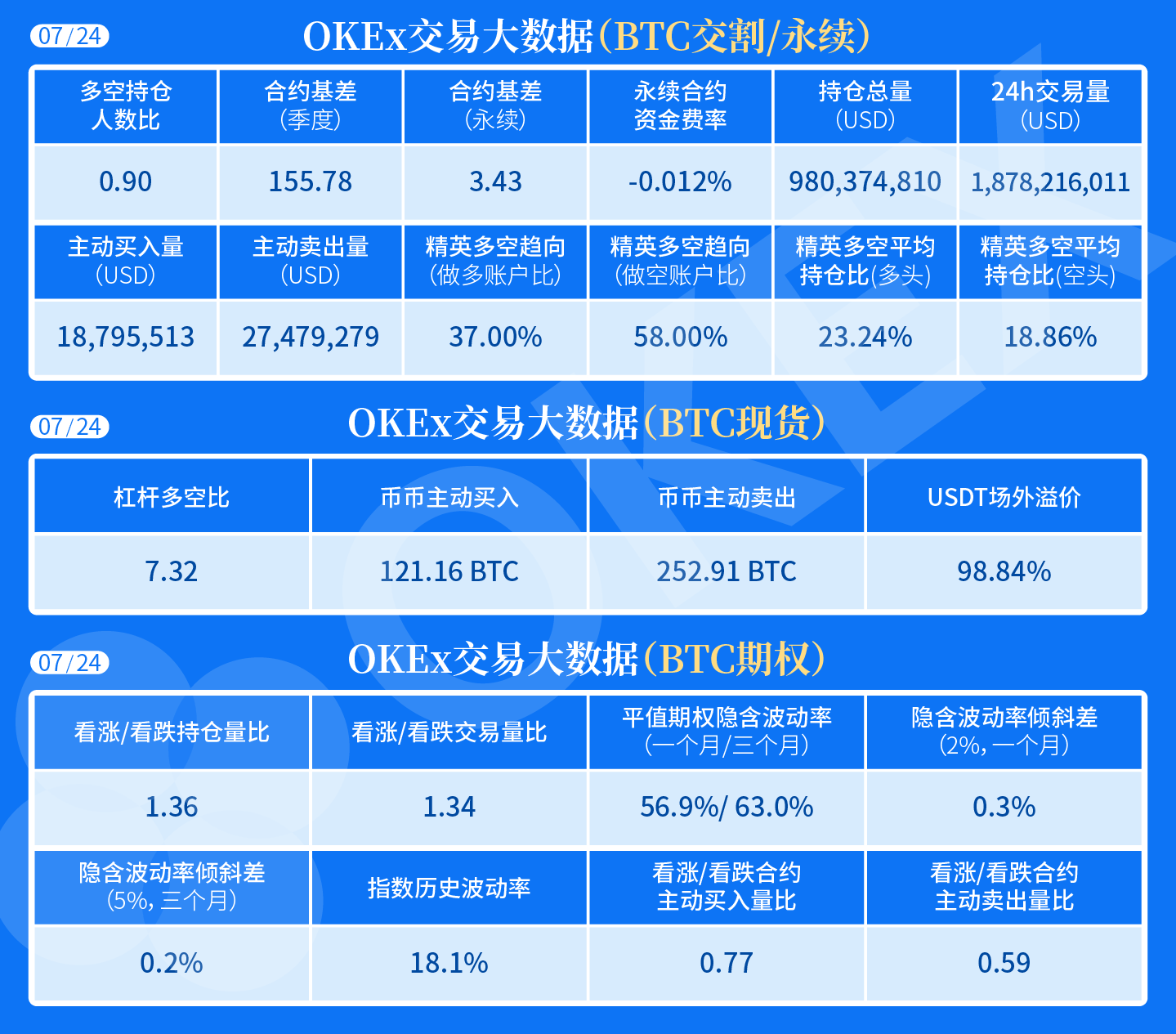 如何获取eth历史区块(linux时间戳在线转换)