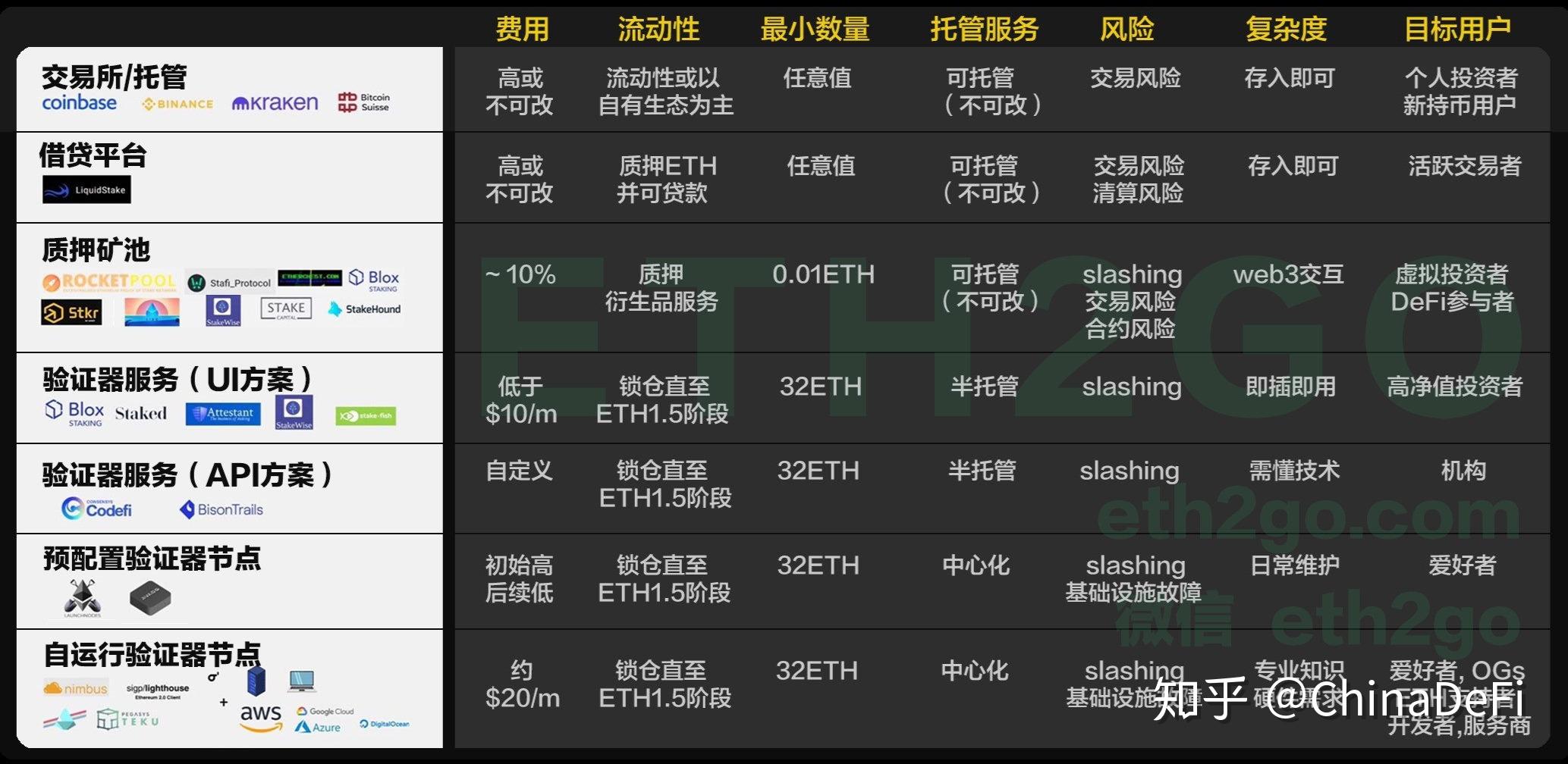 eth如何中转(eth转账到钱包一般要多久)