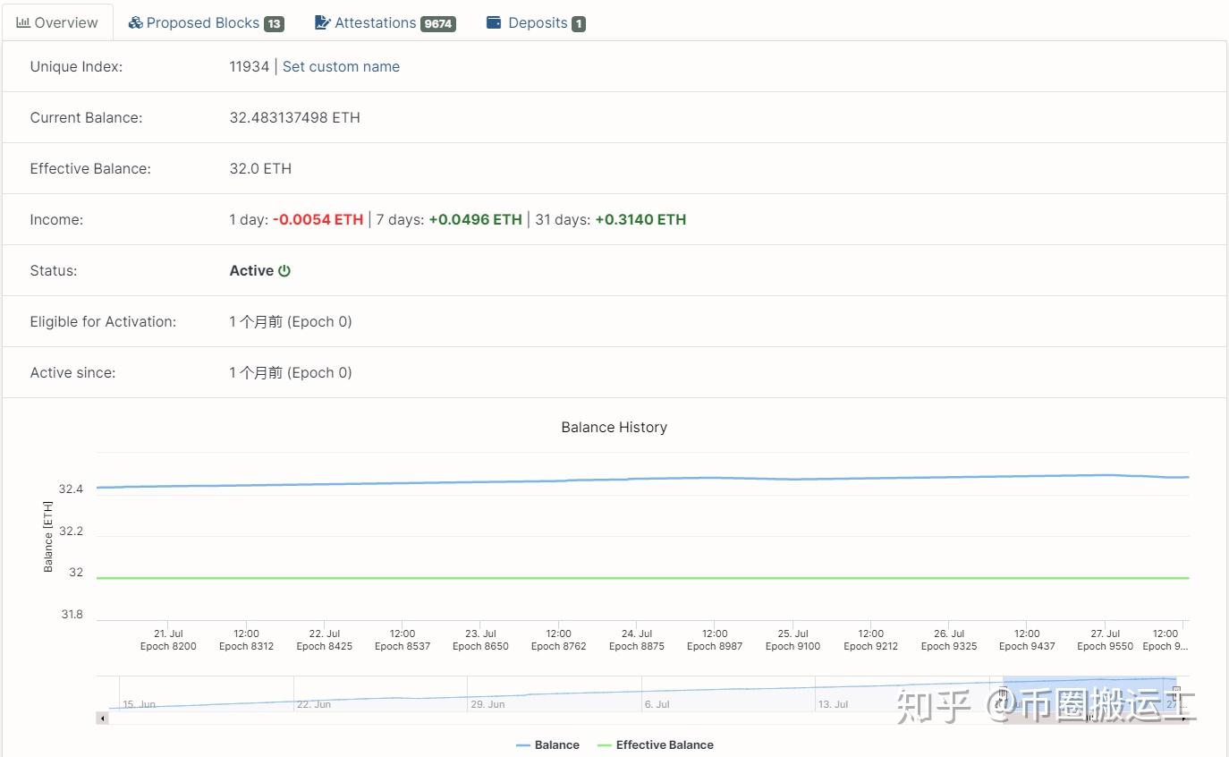 eth2.0性能(eth20pow)