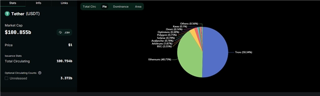trc20能充进eth钱包吗(哪些钱包支持trc20的usdt)