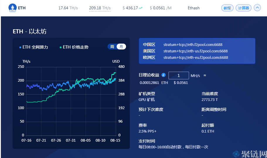 包含eth算力收益怎么看的词条