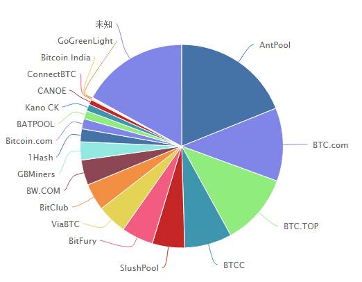 关于双挖eth和ton教程的信息