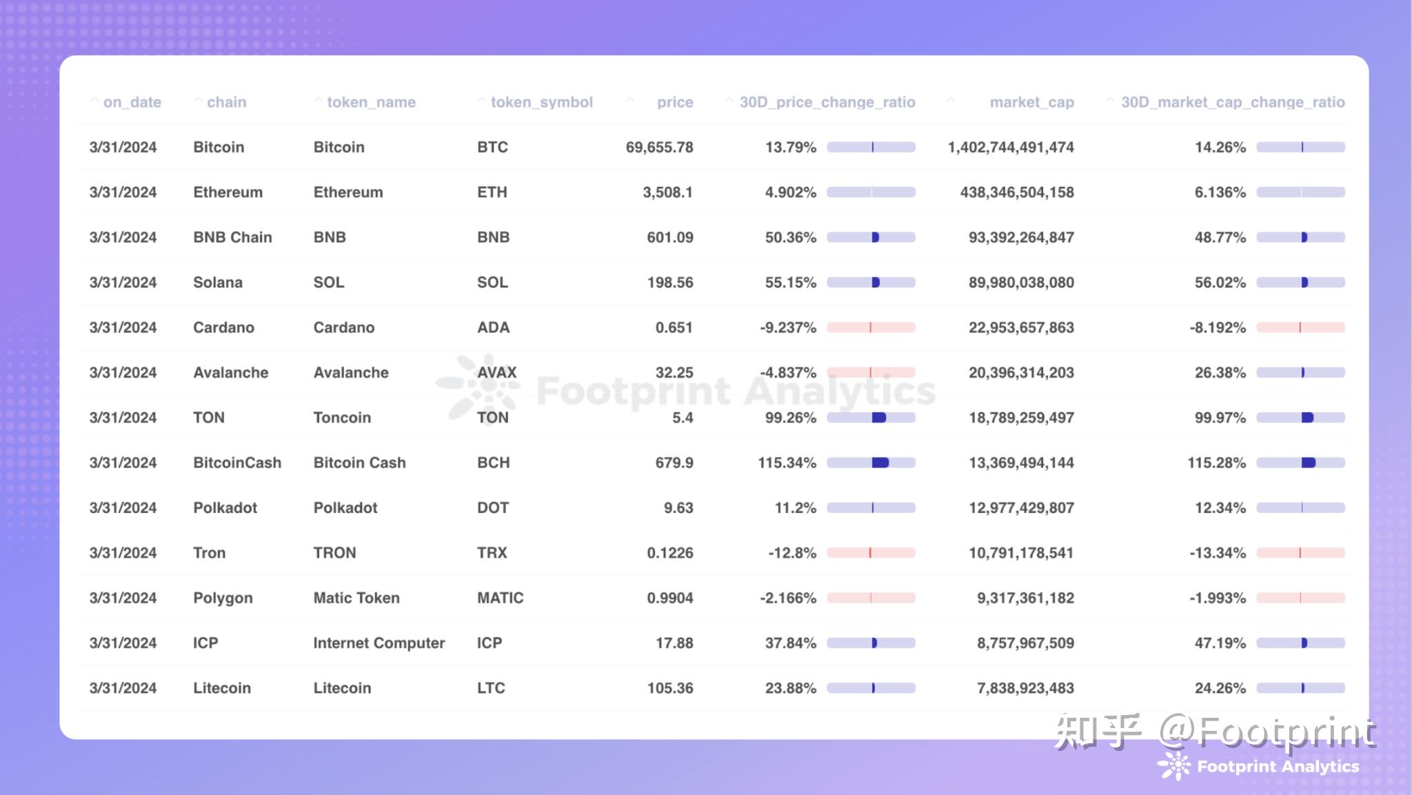 关于双挖eth和ton教程的信息