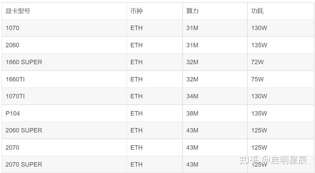 2080eth算力设置45(2080ti eth算力优化)