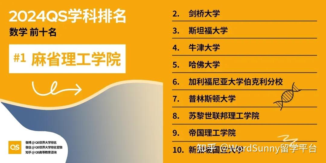 关于ETH相当于美国什么大学的信息