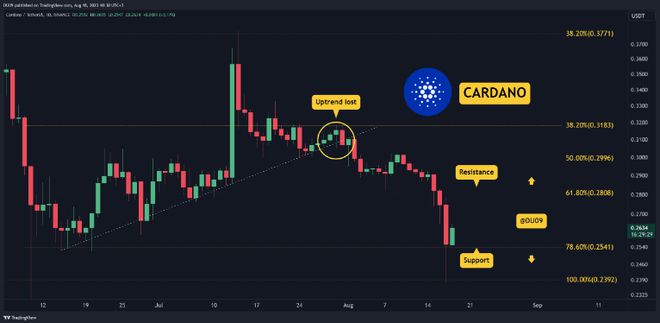 关于eth最新价格估值的信息