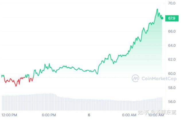 关于eth最新价格估值的信息